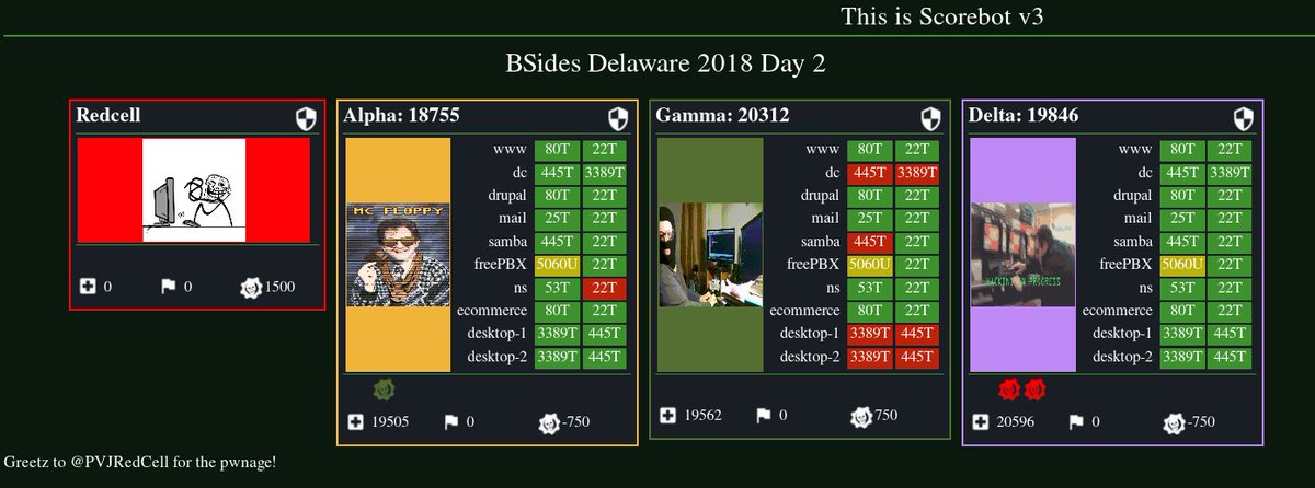 PvJ BSidesDE 2018