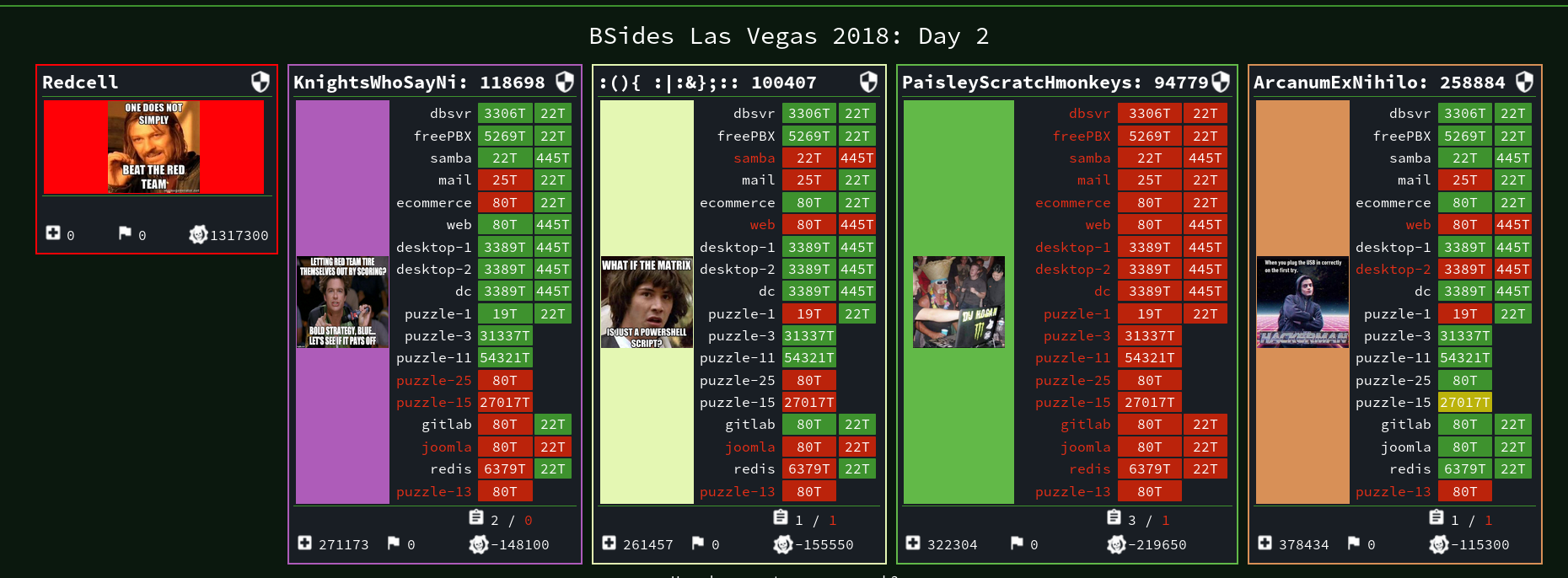 PvJ BSidesLV 2018