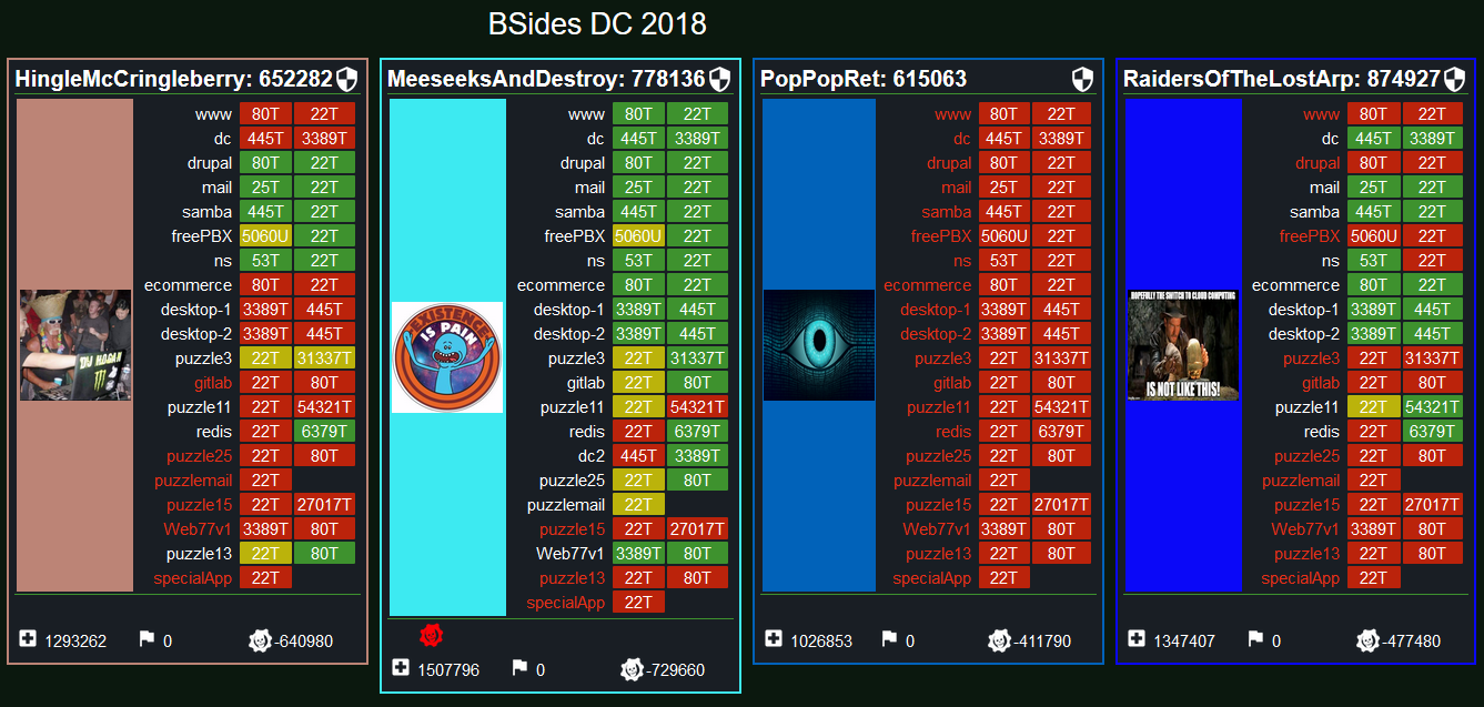 PvJ BSidesDC 2018